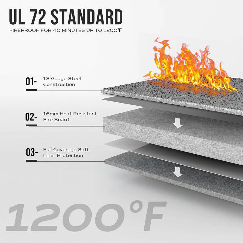 RPNB 24-Gun Large Fireproof Biometric Fingerprint Gun Safe for Pistols and Rifles RPFS24