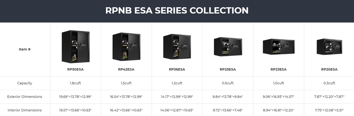 RPNB 0.3 Cubic Feet Electronic Security Home Safe RP20ESA